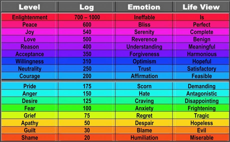 Power Vs Force How to Get What You Want Without Being Needy